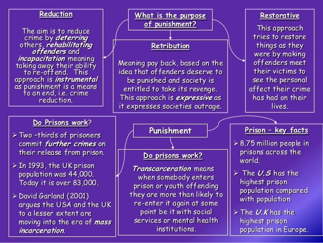anomie durkheim theory
